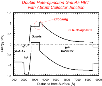 Enlarged view: Energy bands in a double heterojunction GaInAs HBT